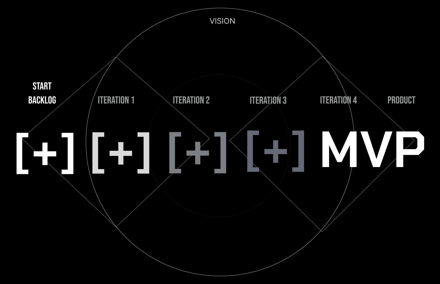 UX Strategy MVP - Juliane Jeske