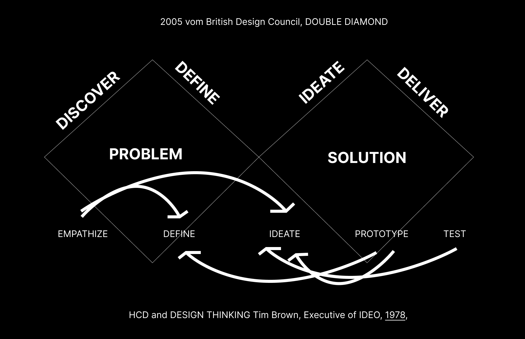 UX Strategy Design Thinking - Juliane Jeske