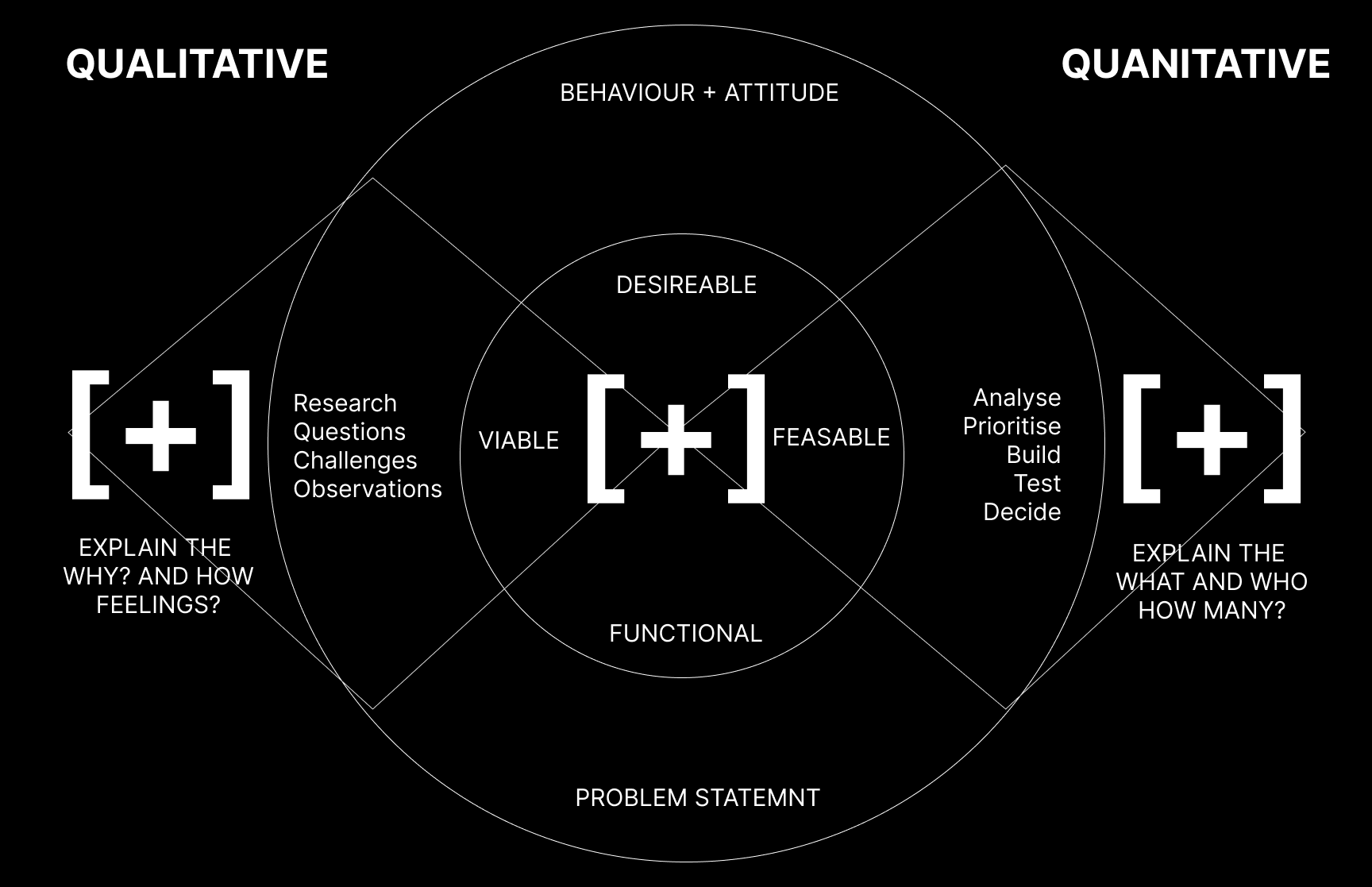 UX Research Survey - Juliane Jeske