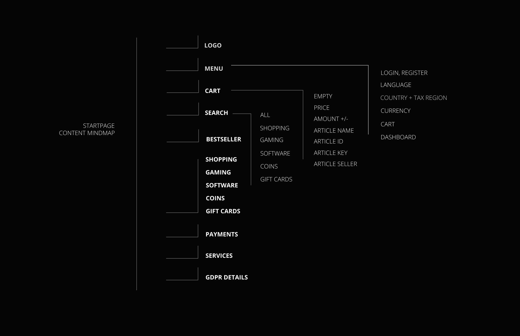 UX Strategy Design - Juliane Jeske